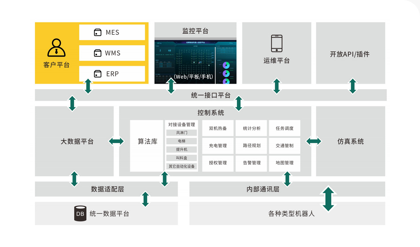 凯发k8天生赢家一触即发官网智能控制管理系统